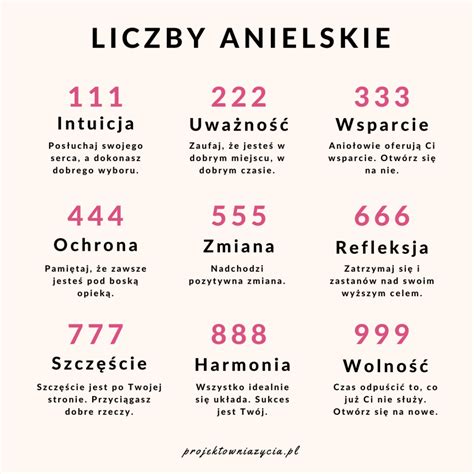 Anielska liczba 888 znaczenie w numerologii.